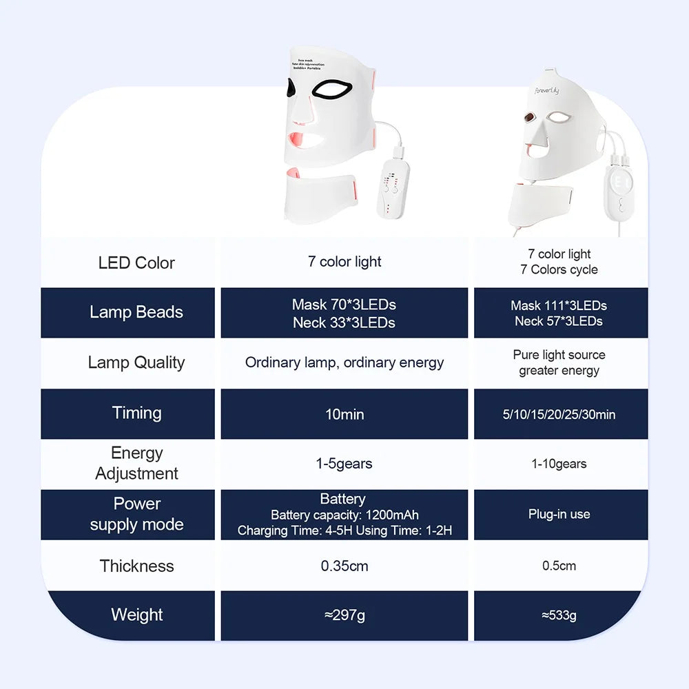 LED light therapy mask for acne and anti-ageing skincare